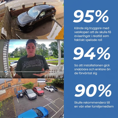 Ridevane™ – Skydda ditt hem, din familj och dina värdesaker