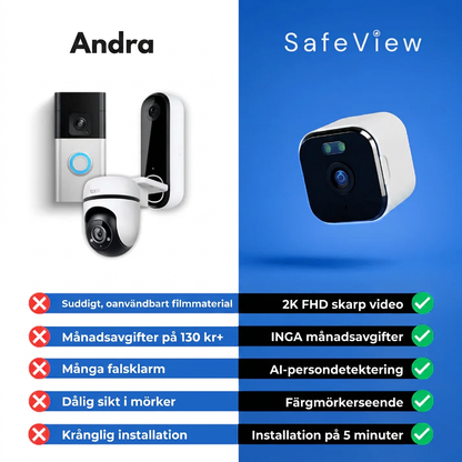 Ridevane™ – Skydda ditt hem, din familj och dina värdesaker